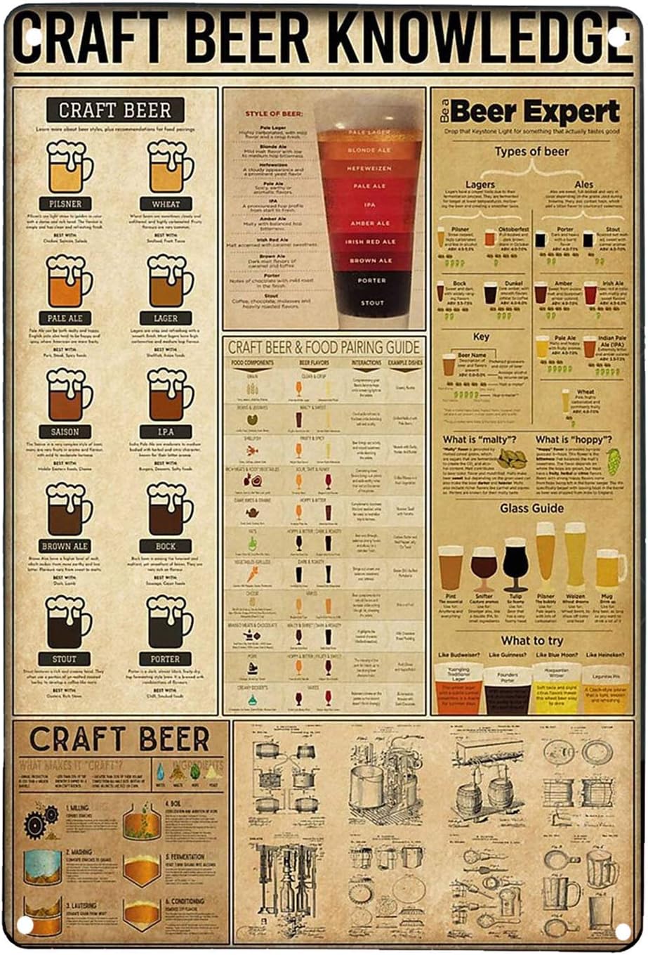 1x,Craft Beer Knowledge Retro  - Craft Beer & Wine U- review and price